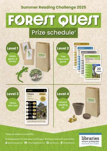 Forest Quest prize schedule